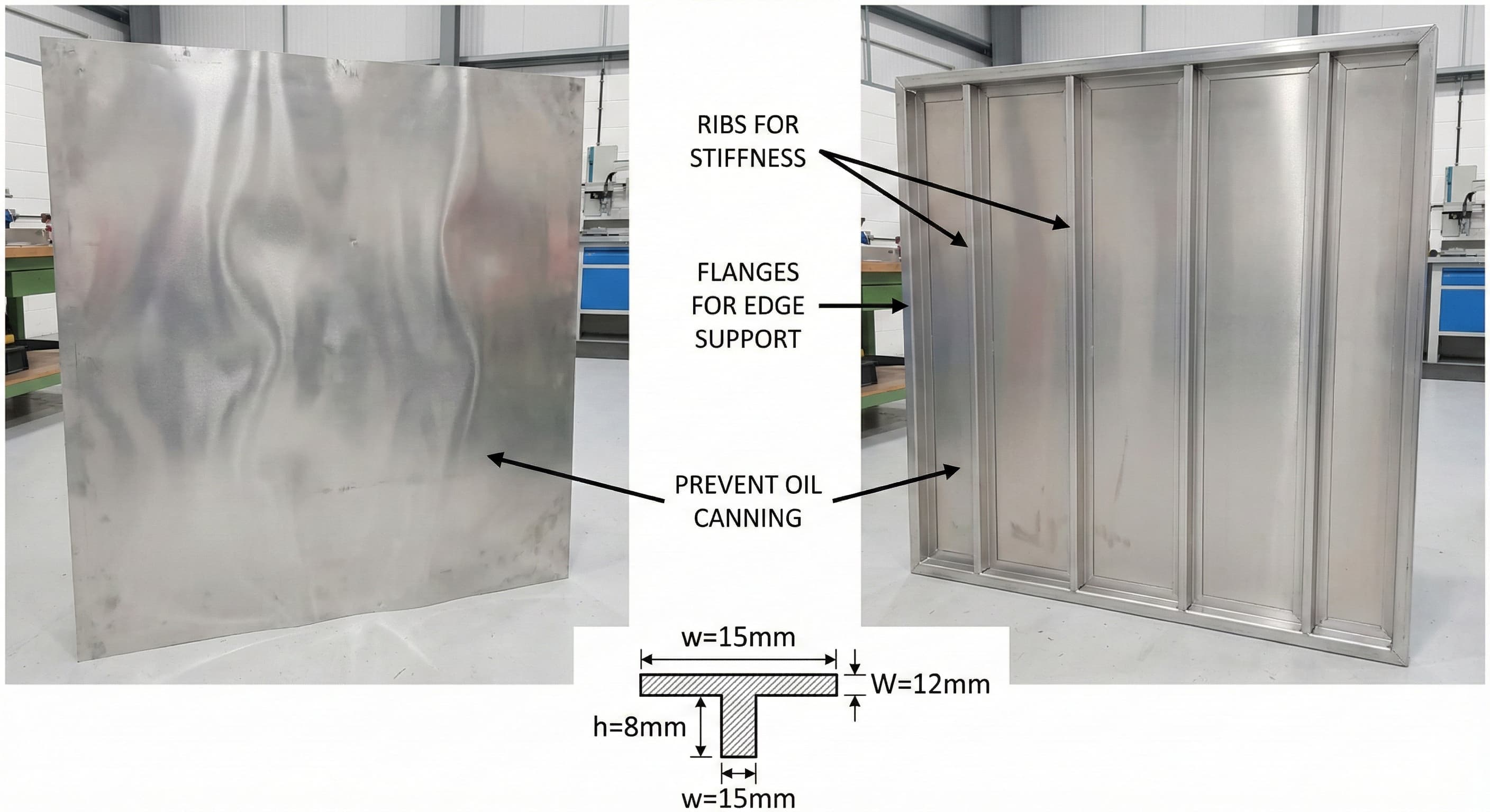 Panelstyvare: Lägga till ribbor och flänsar för att förhindra "oljeboning"